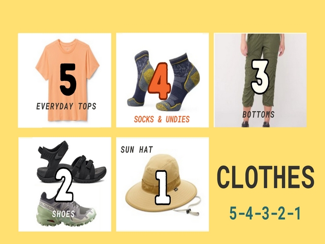 slide showing how to pack for adventure travel, highlighting 5 tops, 4 socks and undies, 3 bottoms, 2 shoes and 1 hat